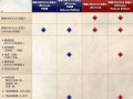 无双大蛇z全人物攻略 - 无双大蛇z全关卡攻略
