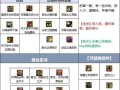 dnf巫女教学 - dnfpk巫女
