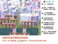 美少女梦工厂2全攻略 - 美少女梦工厂2工作