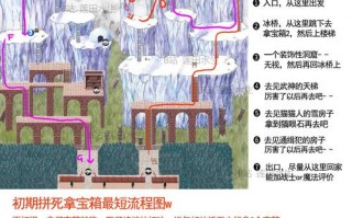 美少女梦工厂2全攻略 - 美少女梦工厂2工作