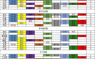 激战2攻略 - 激战2攻略星呷岛