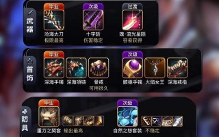 dnf剑神pk教学 - dnf2021剑神最强搭配