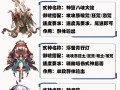 阴阳师面灵气教程 - 阴阳师面灵气介绍