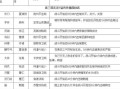 三国无双7猛将传攻略 - 三国无双7猛将传攻略电子书
