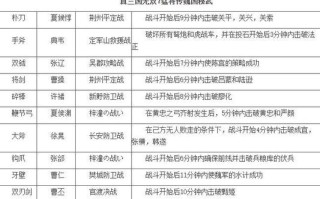 三国无双7猛将传攻略 - 三国无双7猛将传攻略电子书