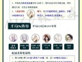 极光阴阳师助手教程 - 掌上阴阳师助手