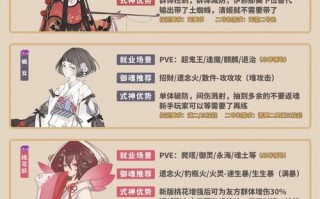 阴阳师教学任务13几级 - 阴阳师基础教学