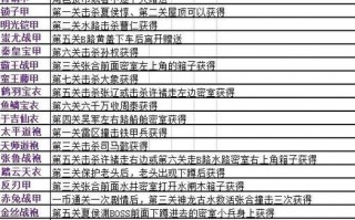 三国战纪2攻略 - 三国战纪2攻略船