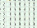 144跑宝宝环赚钱攻略 - 144跑宝宝环奖励