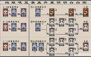 阴阳师白蛋教程 - 阴阳师怎么用白蛋最合理