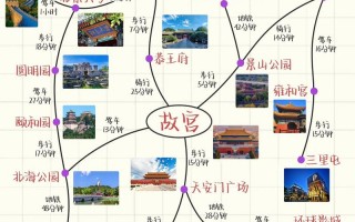 旅行攻略模板 - 旅行攻略模板word