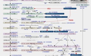 命运石之门0攻略 - 下页岩