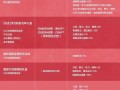 画江湖盟主攻略 - 画江湖盟主满v版
