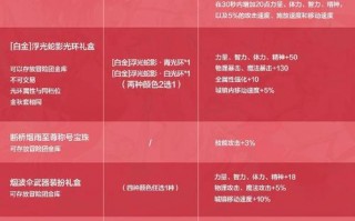 画江湖盟主攻略 - 画江湖盟主满v版