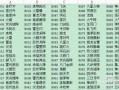 三国群英传2攻略 - 三国群英传2攻略超详细攻略
