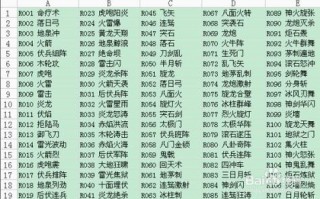 三国群英传2攻略 - 三国群英传2攻略超详细攻略