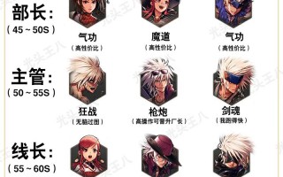 dnf玩哪个职业好 - dnf玩什么职业好2021