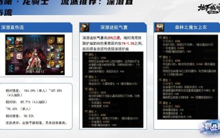 dnf龙骑士玩法 - dnf龙骑士技能介绍
