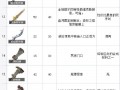 塞尔达传说前期攻略 - 塞尔达传说前期攻略大全