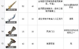 塞尔达传说前期攻略 - 塞尔达传说前期攻略大全