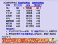 梦幻新区攻略 - 梦幻新区攻略贴吧
