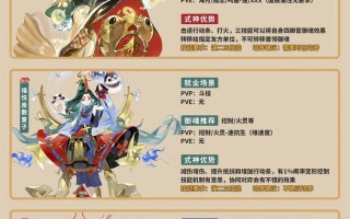 阴阳师等级修改教程 - 阴阳师如何转换等级