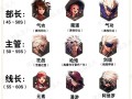 dnf贫民怎么玩 - dnf平民玩家怎么赚钱