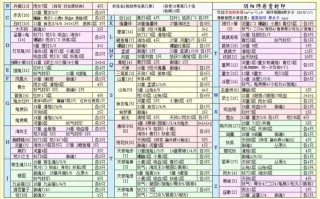 阴阳师玩偶哪里多 - 阴阳师的玩偶