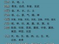 教徒阴阳师 - 阴阳师师徒本是啥