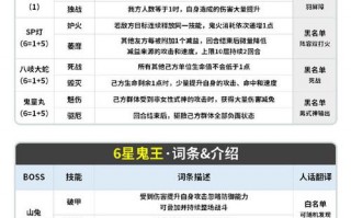 阴阳师之妖怪屋怎么玩 - 阴阳师妖怪屋哔哩哔哩版