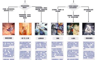 阴阳师新手图片教学 - 阴阳师新手指南