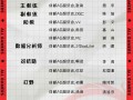 王者荣耀调教 - 王者荣耀游戏调谐器