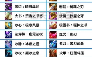 王者荣耀玩具武器大全 - 王者荣耀玩具武器视频