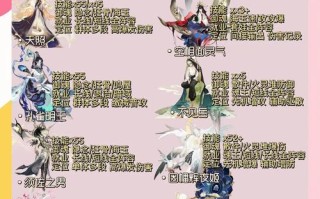阴阳师小白新手教程 - 阴阳师新手怎么玩?带你少走弯路逆袭土豪