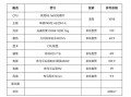 玩dnf玩什么cpu - dnf用什么cpu2021