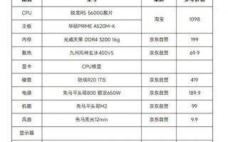 玩dnf玩什么cpu - dnf用什么cpu2021