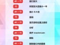 我的世界chunk渲染教程 - 我的世界快速渲染mod