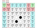 梦幻慈心渡鬼下棋攻略 - 梦幻慈心渡鬼攻略与怎么下棋