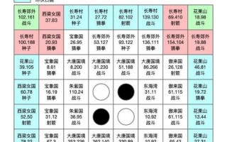 梦幻慈心渡鬼下棋攻略 - 梦幻慈心渡鬼攻略与怎么下棋