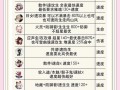 阴阳师离吞吞教学 - 阴阳师离吞吞怎么配置