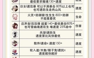 阴阳师离吞吞教学 - 阴阳师离吞吞怎么配置