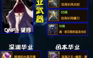 dnf打团教程视频教学视频 - 地下城打团视频教程