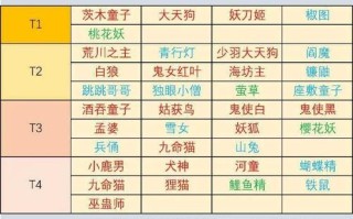阴阳师玩剑玉的 - 阴阳师击剑