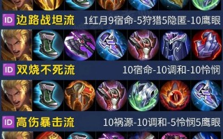 王者荣耀教学视频亚瑟 - 王者荣耀亚瑟教程视频教程