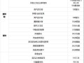 dnf玩小号 - dnf小号刷什么养大号