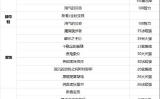 dnf玩小号 - dnf小号刷什么养大号