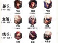 dnf平民玩的职业 - dnf推荐平民玩的职业