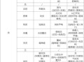 p5合成攻略 - p5r合成任务攻略