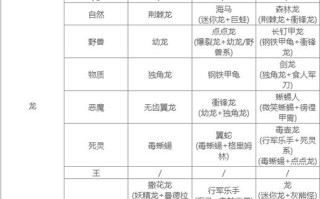 p5合成攻略 - p5r合成任务攻略