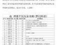 神器任务起和转攻略 - 神器任务转开启条件